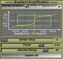Gradient Amplification