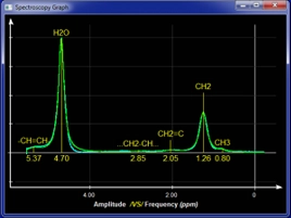 MS Spectroscopy